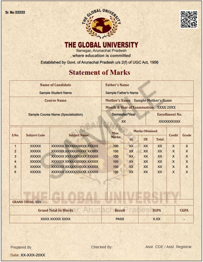Sample marksheet from TGU (The Global University)